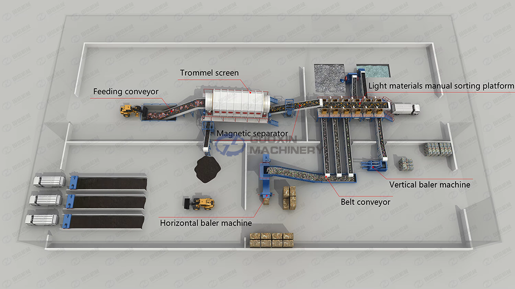 The overall structure of the garbage sorting line