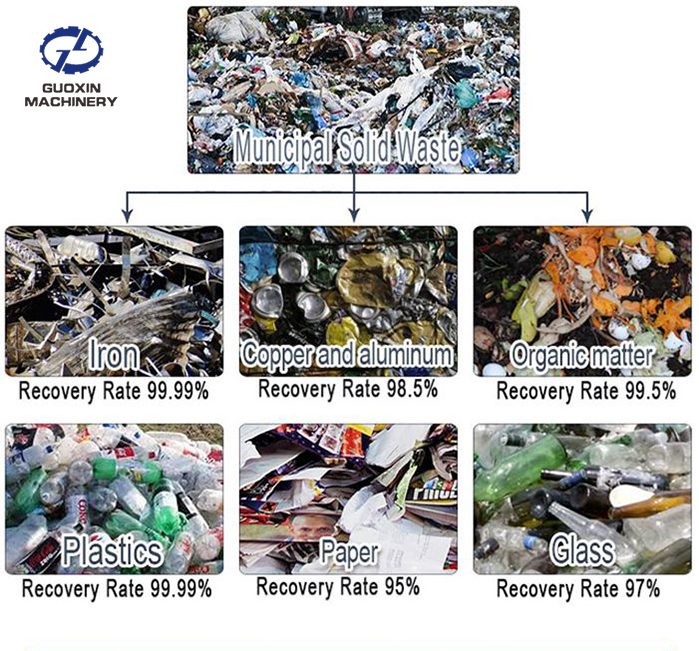 Commercial Solid Waste Sorting System