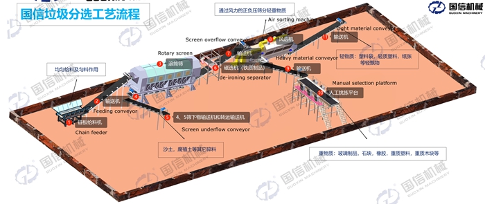 waste sorting production line