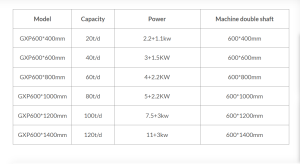 Automatic Waste Bag Breaker Machine