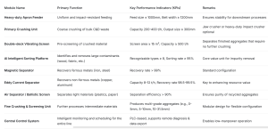 mixed construction waste sorting