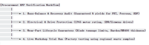 Procurement RFP Verification Workflow