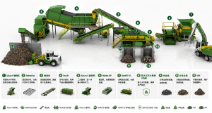 Standard Technical Configuration of an Automated MSW Sorting Plant.