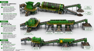3D Spatial Modeling for an Integrated 300 TPD Municipal Solid Waste Sorting Plant.
