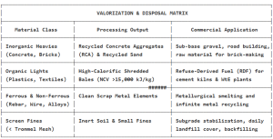 Data Matrix Diagram for the Resource Utilization of Mixed Construction and Demolition Waste