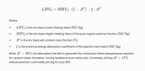 The Impact on Lower Heating Value (LHV)