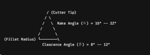 cutting profile angular parameters