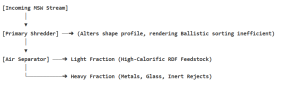 OpEx and Wear Analysis