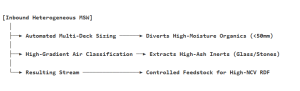 Inbound Heterogeneous MSW