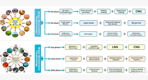 Principles of Wave-Based Synchronous Resonance Technology
