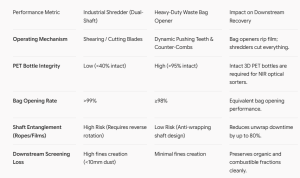 Shearing vs. Soft-Tearing Kinematics